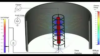 Triode Simulation