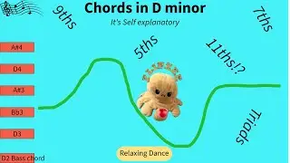 Chords in D Minor - Youtube Release