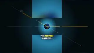 Why launching from the equator saves huge amounts of rocket fuel