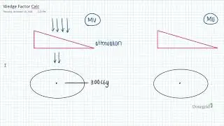 Wedge Factor Calculation