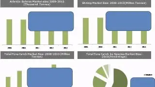 Global Seafood Market: Trends and Opportunities (2015-2019) - New Report by Daedal Research