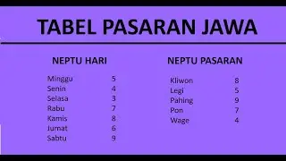 Tabel Pasaran Jawa, Neptu Pasaran Jawa