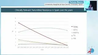 Analysis of 16 Years of ARV Resistance Transmission in Newly Diagnosed HIV Cases (...)- Paloma Mu&ntilde;oz
