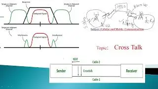 Crosstalk,Cross talk  in cellular and mobile Communications, Frequency reused advantages