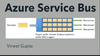 Azure Service Bus - Part 2 - Create