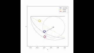 Brachistochrone