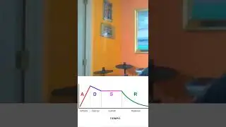 Para Aprender A Dise&ntilde;ar Sonido Necesitas Aprender La Aplitud De Honda De Sonido Syntesis Modular