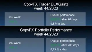 CopyFX Portfolio performance week 44/2023