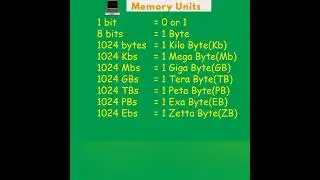 Computer memory units