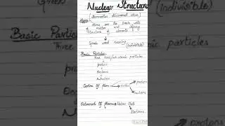 Nuclear Structure #nuclear #basic structure