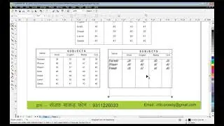 Step-97, Learn CorelDraw, Paragraph Text tool से Table सेटिंग करना
