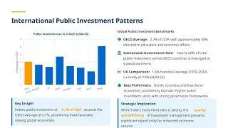 Public Investment vs Current Spending | Strategic Insights for India's Eco Growth (NADT Lecture)