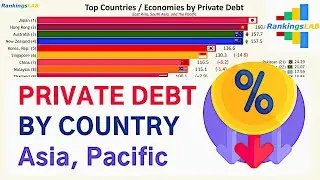Top 40 Asia, Pacific Countries by Private Debt (% of GDP) 1970 to 2018 [4K]