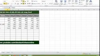 Hướng dẫn cách vẽ biểu đồ hình cột trong Excel