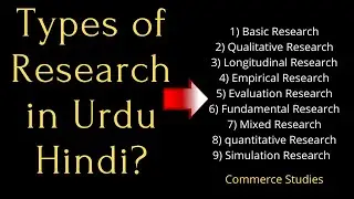 Types of Research in Urdu/ Hindi? | Research Types Design | Qualitative | Quantitative