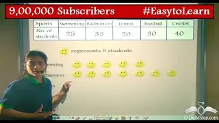 Pictograph Model | Data Representation and Handling | Class 4 | CBSE | NCERT | ICSE