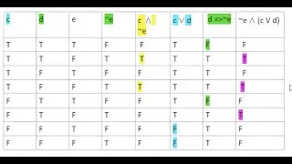 Logic Statements and Truth Tables