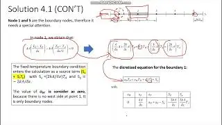 #Part(6/7). Pengantar Kuliah CFD (Computationa Fluid Dynamics) Bahasa Indonesia
