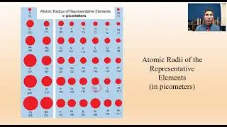 Atomic Radius & Ionic Radius - AP Chemistry Complete Course - Lesson 5.2