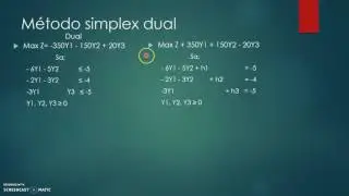 Metodo Simplex dual Modelo de maximizacion