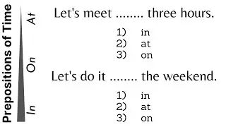 Quiz: Prepositions of Time