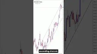XAUUSD - Is Gold the Safe Haven Again? Market Demand Explained! #GoldUpdate #XAUUSD #TradingGold