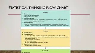 Biostatistics - Section 1.1 - Statistics and Critical Thinking