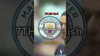 The Top 50 most expensive transfers of all time!(part2)25-1