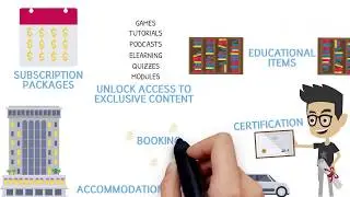 The accessplanit Training Management System - Products and Services Module Video