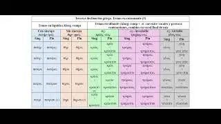 Curso de lengua griega 11. 3ª declinación temas en  líquida y silbante