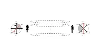 41.Quantum key distribution II: EPR protocol