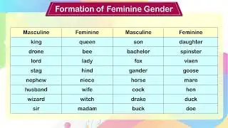 Bubble English Grammar Class 4 Chapter 4 Genders