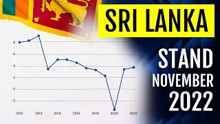 SRI LANKA &ndash; STAND November 2022 | Rente Auf Sri Lanka | Dr. Dietmar Doering | Economy of Sri Lanka