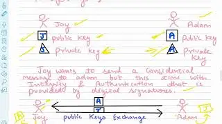 Asymmetric Cryptography & Digital Signatures Explained Simply with Examples | Network Security