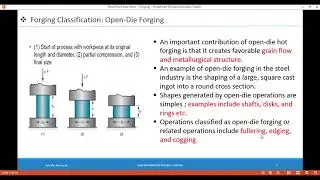 Bulk deformation process  Forging