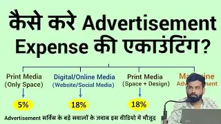 कैसे करे Advertisement Expense की एकाउंटिंग? कितना GST लगेगा? ITC कब मिलेगी और कब नहीं मिलेगी?
