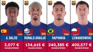 FC Barcelona Player's Salary 2023/24 | Weekly Wage | FootWorld 2.0
