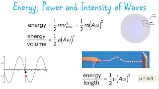 Energy, Power and Intensity of Waves