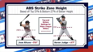 Full explanation of MLB implementing Automated Ball-Strike System (ABS) Challenge System