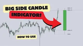 Как использовать индикатор Big Candle ICT (полное руководство)