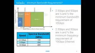 Tech Talk: Multi Gigabit Switches