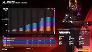 Road to Ruby Ep3