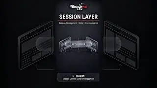 OSI MODEL: session layer #breachlab #network #osimodel #cybersecurity