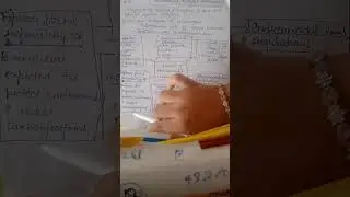 Ecological Environment | Environmental Factors | Business Environment | UGC NET Commerce Unit 1