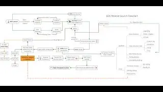 EOS Main net launch #10 - EOS Core formed and looks ready to launch in 48 hours