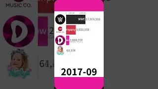 WWE vs Vlad and Niki vs Like Nastya vs Zee Music Company vs Kids Diana Show #youtube #shorts