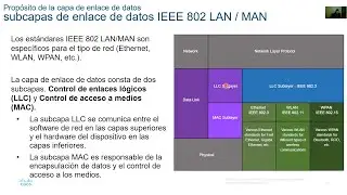 CCNA ITN v7.02 - Módulo 6 - La capa de enlace de datos
