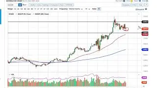 Gold Technical Analysis for the Week of November 23, 2020 by FXEmpire