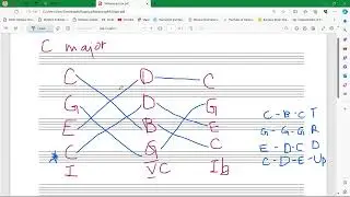 32  Passing 6,4 Cadential 6,4