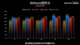 AMD RDNA 3 5 &ldquo;Radeon 890M and Radeon 880M&rdquo; GPU Gaming Performance and Power Scaling Detailed, Major